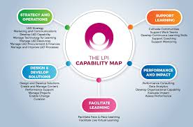 The Lpi Capability Map Learning And Performance Institute