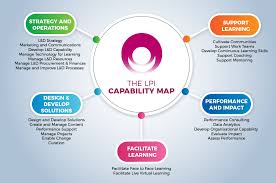 The Lpi Capability Map Learning And Performance Institute