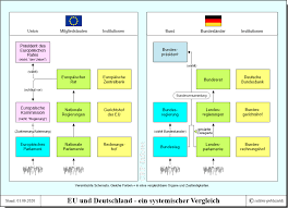 The bundestag has several functions. Systemischer Vergleich Von Eu Und Deutschland Politik Und Zeitgeschichte