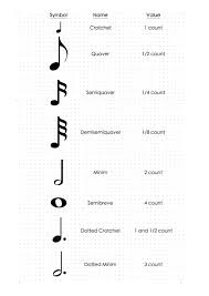 This means that candidates with a grade 6 to 8 performance grade exam submission date up to and including 23 may can take their exam without first passing grade 5 music theory. Utterly Music Theory Grade 3 Musical Notes