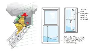 Egress window wells are required when a basement window is a secondary means of escape from a bedroom in order to comply with egress codes. Emergency Escape And Rescue Openings Fine Homebuilding