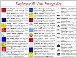 20 Organized Free Mayan Astrology Chart