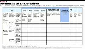 physical security risk assessment template awesome template risk assessment template excel physical security business risk assessment student self assessment
