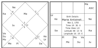 Marie Antoinette Birth Chart Marie Antoinette Kundli