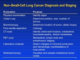 For people with small cell lung cancer, the overall survival rate is 6%. Non Small Cell Lung Cancer