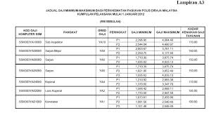Jawatan Konstabel Sukarelawan Simpanan Polis