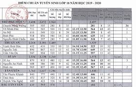 Điều kiện xác định của loạt bài đề thi vào lớp 10 môn toán (có đáp án) được các giáo viên hàng đầu biên soạn theo cấu trúc ra đề thi trắc nghiệm, tự luận mới giúp bạn ôn. Binh DÆ°Æ¡ng Cong Bá»' Ä'iá»ƒm Chuáº©n Vao Lá»›p 10 NÄƒm 2019