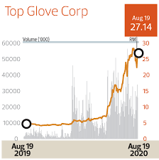 Tests conducted by the ministry of health are free of charge. Beneficiaries Of The Pandemic Separating The Wheat From The Chaff The Edge Markets