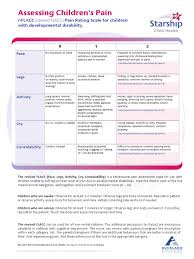 Image result for FLACC Scale
