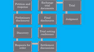 The fee to file a petition for legal separation. Divorce In California Best Guide On California Divorces For Husbands And Wives