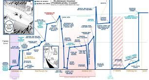 ichigo power level throughout the series chart diagram