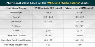 Bmi Calculator Indian Child