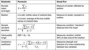 U Can Statistics For Dummies Cheat Sheet Dummies In 2021 Statistics Cheat Sheet Statistics Symbols Statistics Notes