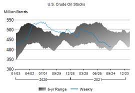 Marathon Oil Stock It Just Keeps Getting Better Nyse Mro Seeking Alpha
