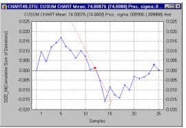 What Is Quality Control And Quality Control Charts