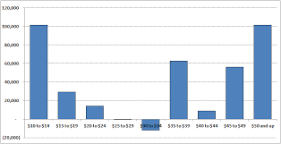 By The Numbers Housing Needs Othering Belonging Institute