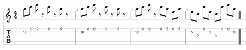 Broken Chords And Arpeggios Musical U