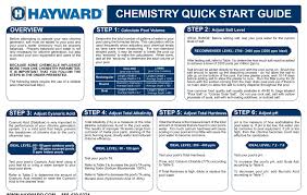 Maintaining Chemistry Of Salt Water Pool 1 Saltwater Pool Pool Maintenance Pool Time