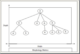 Classification Of Software Metrics In Software Engineering Computer Notes