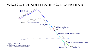 What Is A French Leader In Fly Fishing Guide Recommended