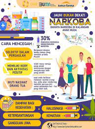 Sebagai seorang pelajar ali selalu rajin belajar. 720 Ide Poster Anti Narkoba Poster Antinarkoba Com Di 2021 Poster Desain Poster Poster Agama