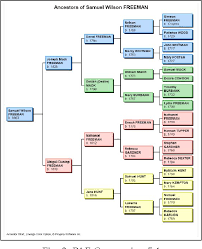 figure 3 from family tree visualization semantic scholar