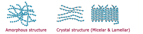 Thermoplastic Materialpedia