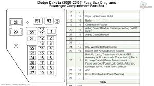 Engine bay and under the dashboard. 2004 Dodge Dakota Fuse Box Diagram Wiring Diagram Config Seed