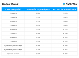 kotak bank rd interest rates kotak bank recurring deposit