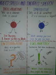Pin By Leisa Mansfield On B Ed Charts Indirect Speech This Or That Questions My Books