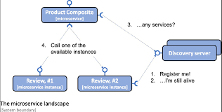 Agradezco mucho la atencion prestada, a la espera de su respuesta. Microservices With Spring Boot And Spring Cloud Second Edition Packt
