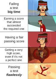 The 5 Levels of Test Score Reactions : r/Totaldrama