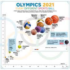 Olympic trials and was allowed to compete as she. Olympics 2021 Comparing Every Sports Ball