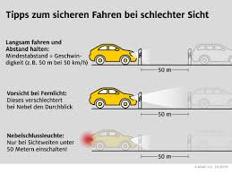 Fast jedes auto verfügt heute über eine nebelschlussleuchte. Nebel Tagfahrlicht Allein Reicht Nicht Aus Tipps Zum Sicheren Fahren Bei Schlechter Presseportal