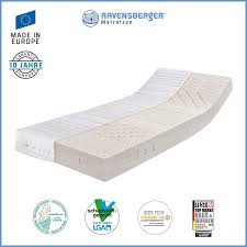 Pin Auf Ontwikkeling