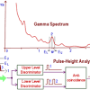 The experiments were carried out in the nuclear laboratory, department of physics, university of technology, malaysia using hpge and nai(tl) detector, gamma rays. 1