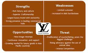 Introduction just like humans, brands also have their own further on, five sorts of brand personality will be explored in the second part of this article. Louis Vuitton Company Analysis L Invitation Au Voyage Louis Vuitton