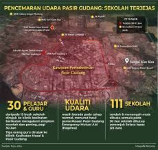 Bebas di kawasan gumuk pasir parangtritis. Pencemaran Udara Pasir Gudang Sekolah Terjejas