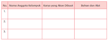 Sebelum membuat gambar tiga dimensi sebaiknya kita membuat. Kunci Jawaban Tema 8 Kelas 4 Sd Mi Subtema 3 Halaman 170 177 Tentang Berbagai Karya Tiga Dimensi Halaman 2 Tribunnewsmaker Com