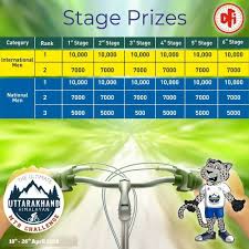 Pin On Uttarakhand Tourism