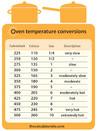 Oven Temperature Conversions Fahrenheit Celsius Gas Mark In 2020 Oven Temperature Conversion Temperature Conversion Chart Temperature Chart