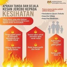 Empat komponen pencemar indeks (iaitu karbon monoksida, ozon, nitrogen dioksida dan sulfur dioksida) dilaporkan dalam ppmv tetapi bahan partikulat pm 10 dilaporkan dalam μg/m 3. Ameerah Ampang Infografik Indeks Pencemaran Udara Facebook
