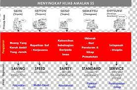 Google's free service instantly translates words, phrases, and web pages between english and over 100 other languages. Linus 5s English Japanese Management Png Clipart Android Area Brand Diagram Document Free Png Download