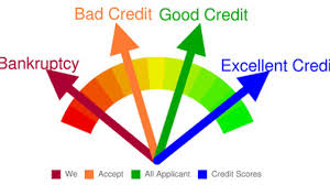 What Influences Your Credit Report Score Len Penzo Dot Com