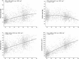 Image result for Body Composition Changes with Aging