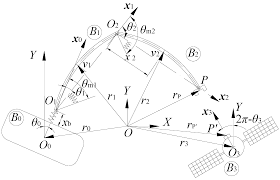 Applied Sciences Free Full Text Repetitive Learning Sliding Mode Stabilization Control For A Flexible Base Flexible Link And Flexible Joint Space Robot Capturing A Satellite Html