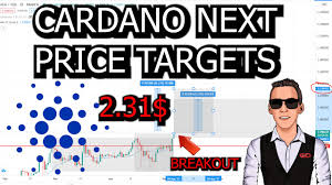 Ethereum pro epro price prediction and forecast based on money flows or history of internet and technological companies. The Most Realistic Eth Ethereum Price Prediction For The End Of 2021 2022 Based On Market Data Youtube