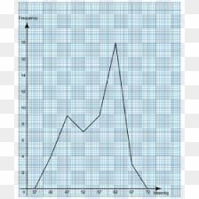 Microsoft excel is a spreadsheet program within the line of the microsoft office products. Free Graph Paper Png Images Hd Graph Paper Png Download Vhv