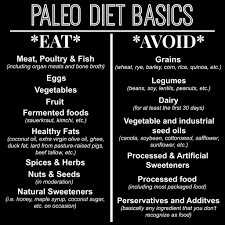 Pin By Amanda On Infertility And Pcos Paleo Diet Basics Paleo Basics Paleo Athlete