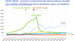 La révision de 2017 (new york : Rapport 20 01 L Immigration En France Situation Sanitaire Et Sociale Sciencedirect